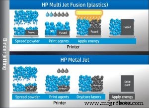 Entretien : le responsable mondial des métaux de HP discute de la technologie révolutionnaire HP Metal Jet