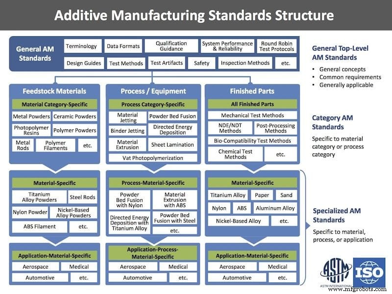 8 défis clés que la fabrication additive doit surmonter pour la production de masse