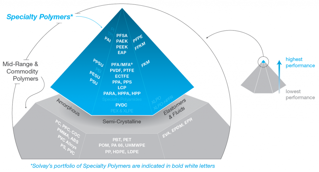 Brian Alexander de Solvay sur la construction de polymères haute performance pour la fabrication additive