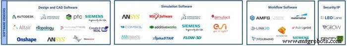 Panorama de la fabrication additive 2019 : 171 entreprises propulsant la croissance de l impression 3D industrielle (Mise à jour)