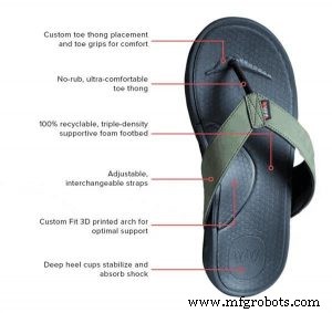 Révolution dans la chaussure : l impression 3D propulse innovation, personnalisation et rapidité