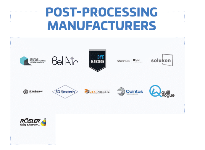Panorama 2020 de la fabrication additive : 240 entreprises façonnant la fabrication numérique