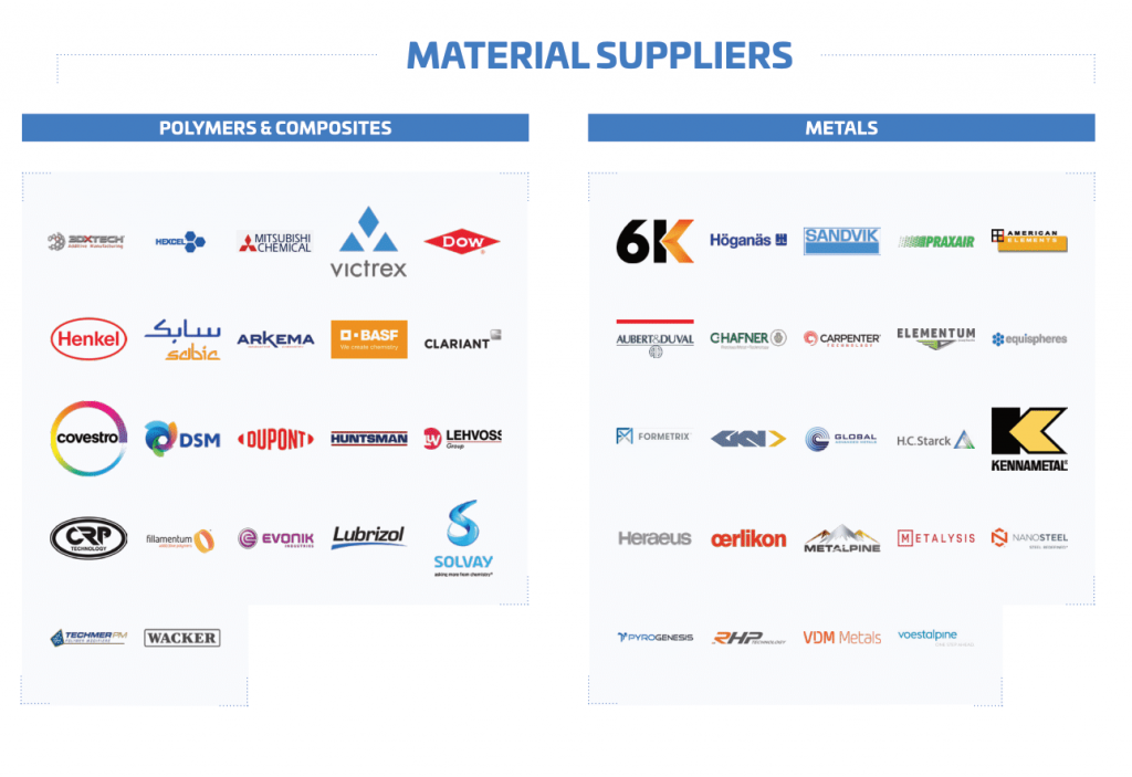 Panorama 2020 de la fabrication additive : 240 entreprises façonnant la fabrication numérique