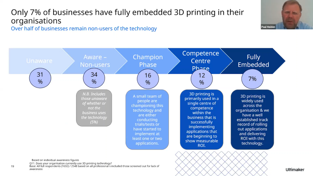 12 enseignements stratégiques de la Conférence Digitale AMFG 2020 — Partie 2