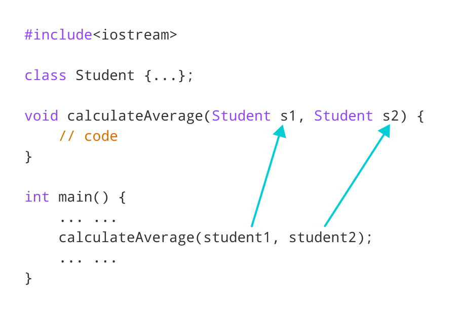 Comment passer et retourner des objets dans les fonctions C++