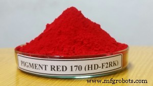 Revêtements automobiles et le rôle du Pigment Red 170