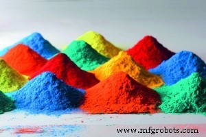 Dispersions de pigments : indispensables pour une production de peinture de haute qualité