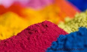 Évolution des standards industriels : des pigments inorganiques aux pigments organiques éco‑responsables