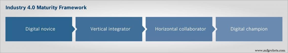 Comment devenir un champion du numérique dans la fabrication : guide pratique