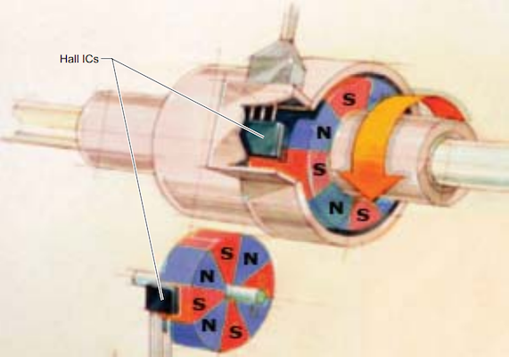 Capteurs Hall numériques : switches unipolaires, omnipolaires, bipolaires et latches expliqués