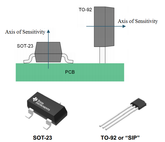 Capteurs Hall numériques : switches unipolaires, omnipolaires, bipolaires et latches expliqués