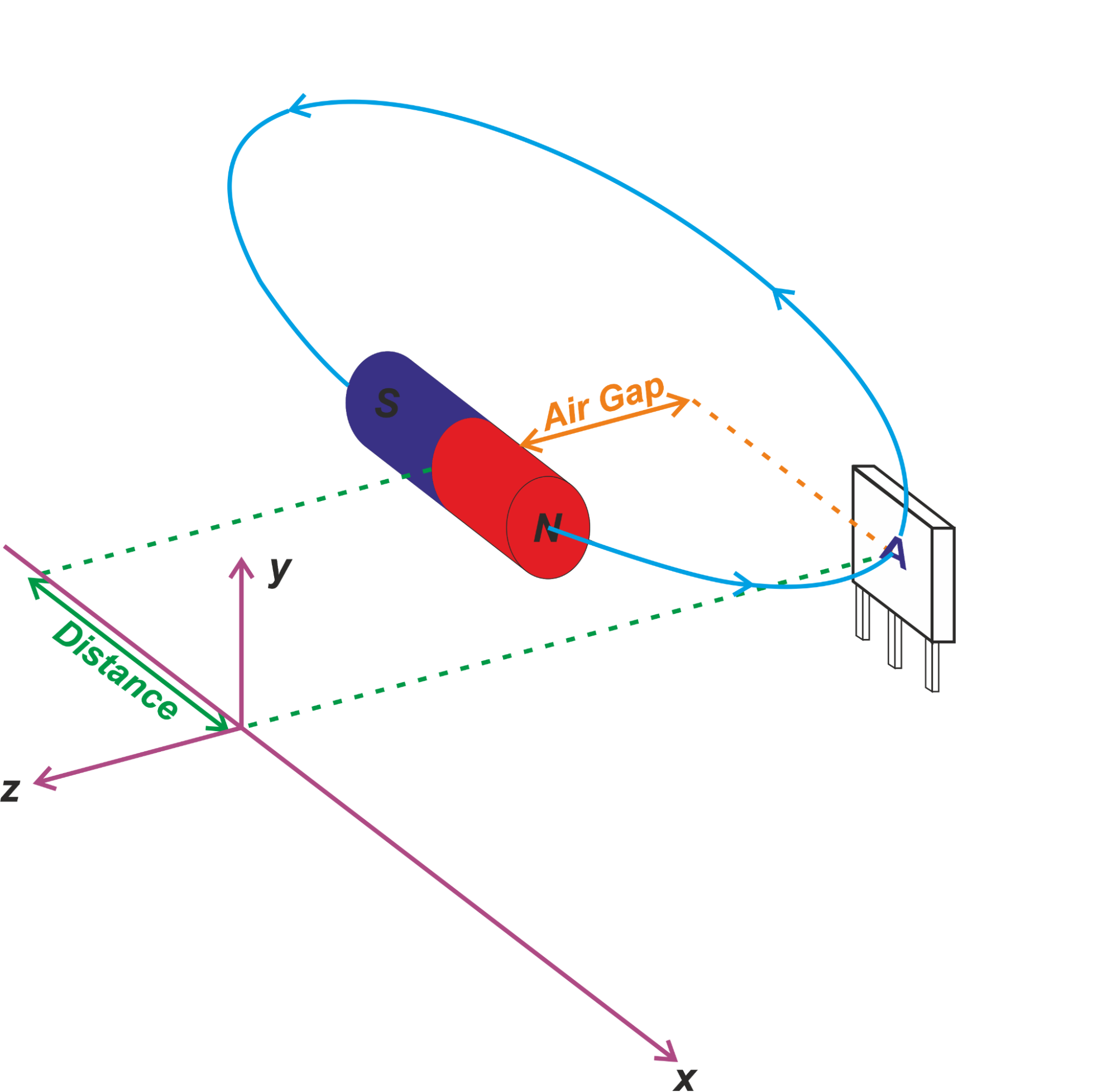 Capteurs Hall numériques : switches unipolaires, omnipolaires, bipolaires et latches expliqués