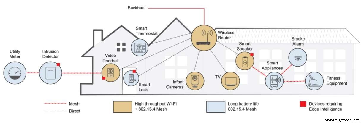 Redpine Signals dévoile le RS9116N-DBT : un SoC IoT tout-en-un avec Wi-Fi double bande, Bluetooth 5, Thread et moteur IA intégré