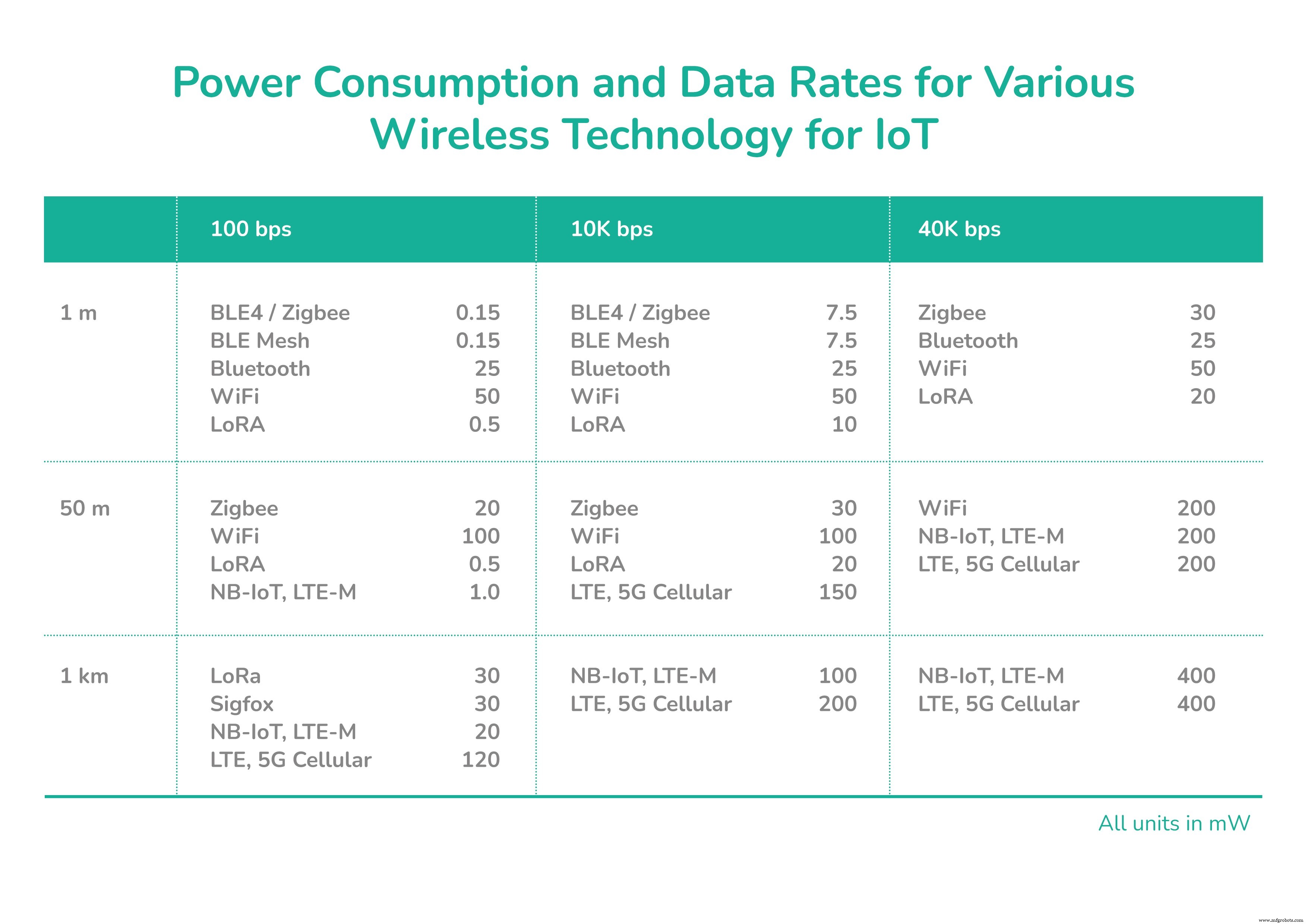 Exploiter la récupération d énergie pour des périphériques IoT Edge fiables