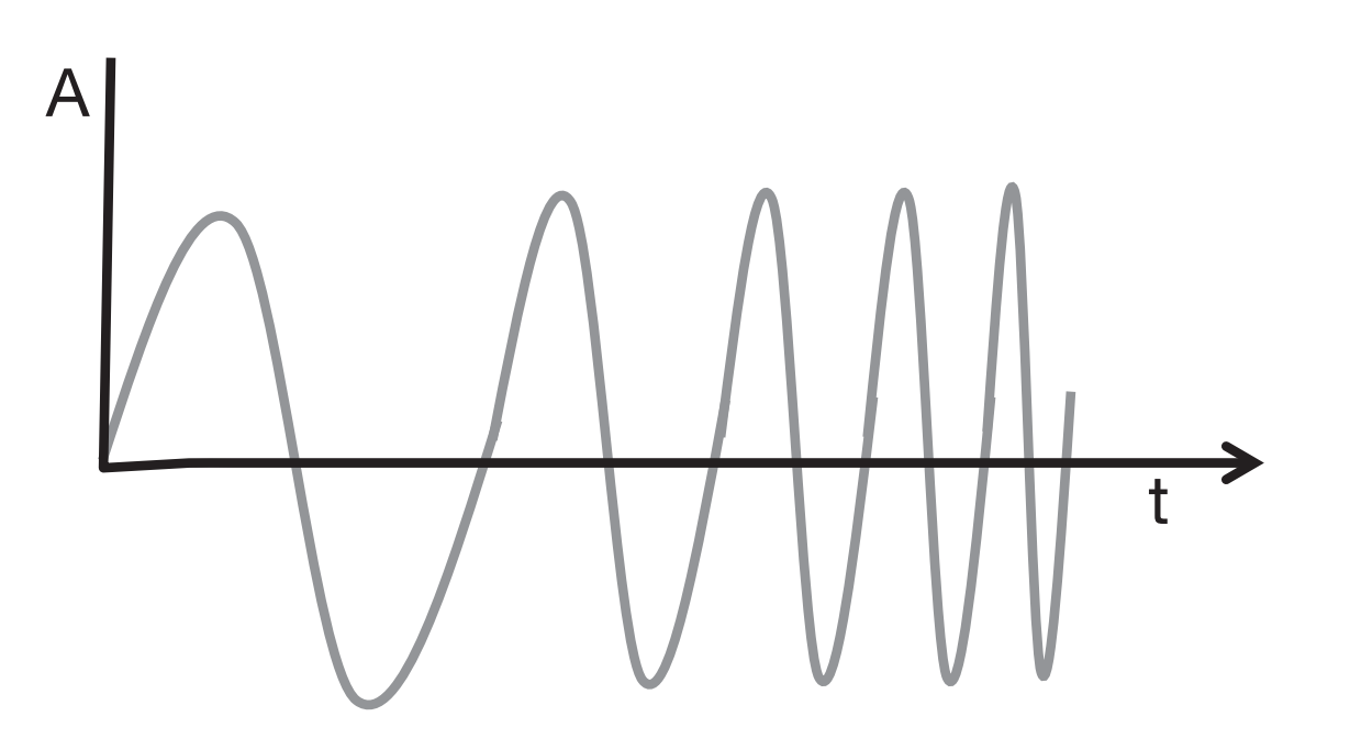 Radar mmWave pour monitoring sans contact de la fréquence cardiaque et respiratoire