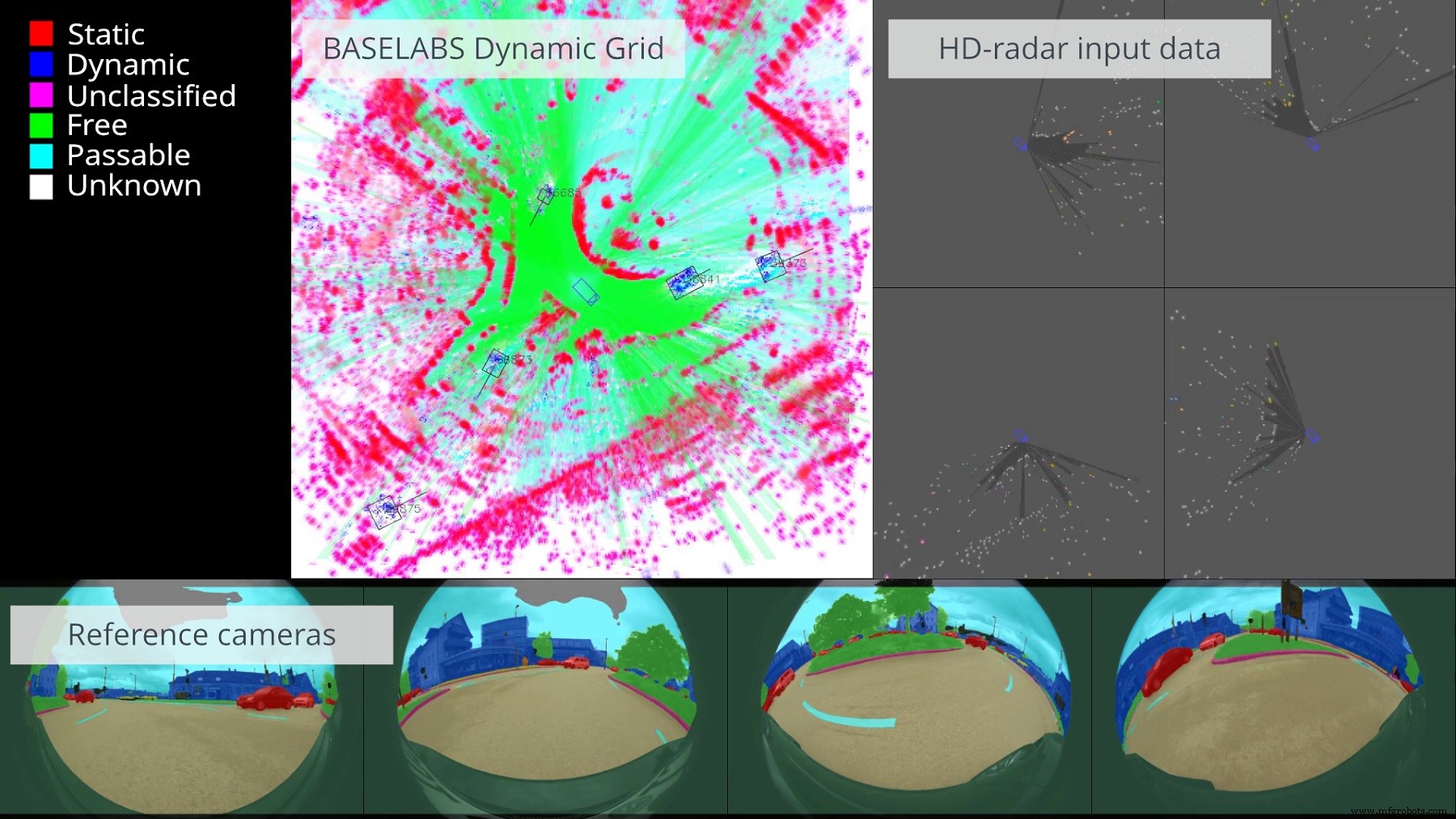 BASELABS lance Dynamic Grid : fusion de capteurs données brutes pour modélisation automobile avancée