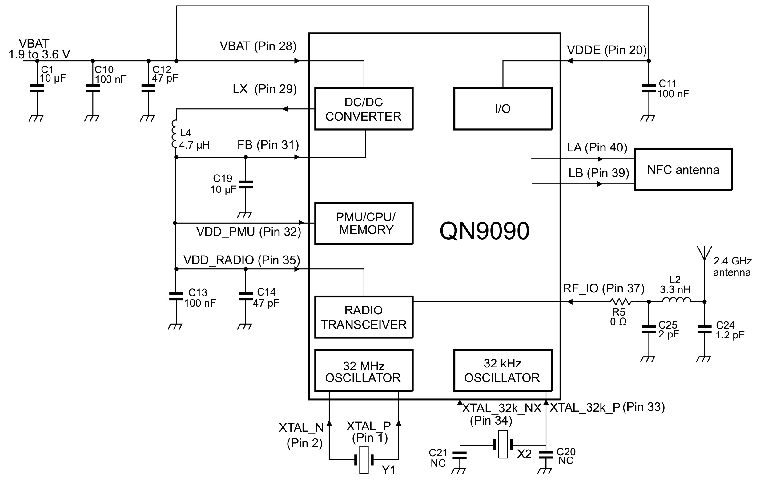 NXP dévoile des MCUs Bluetooth ultra-faible consommation avec NFC intégré pour connectivité intelligente