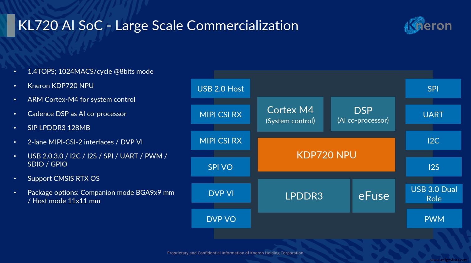 Kneron dévoile le SoC IA KL720, boostant l efficacité énergétique des dispositifs edge