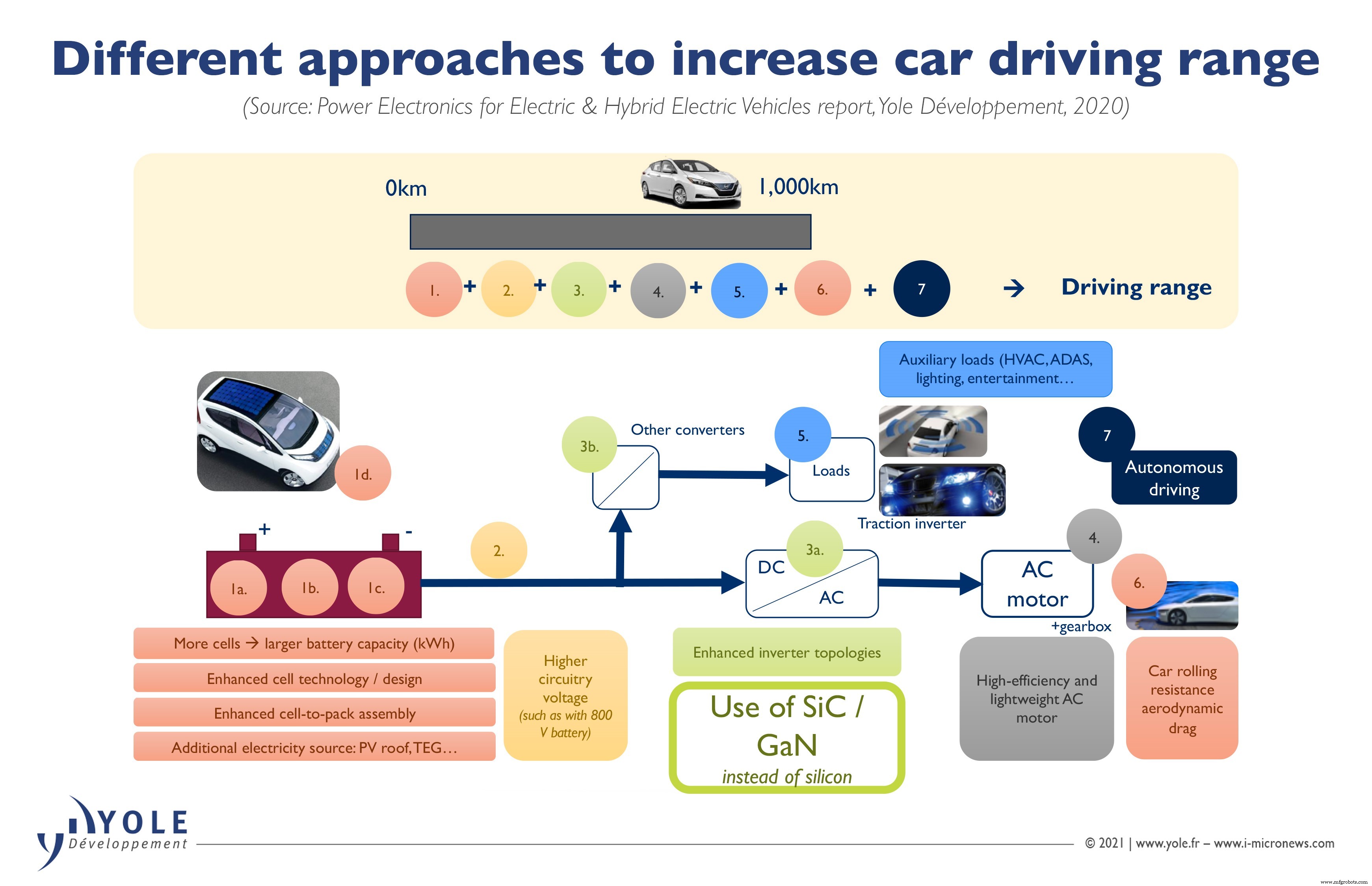 STMicroelectronics : alimenter les VE de Tesla et les capteurs 5G d Apple