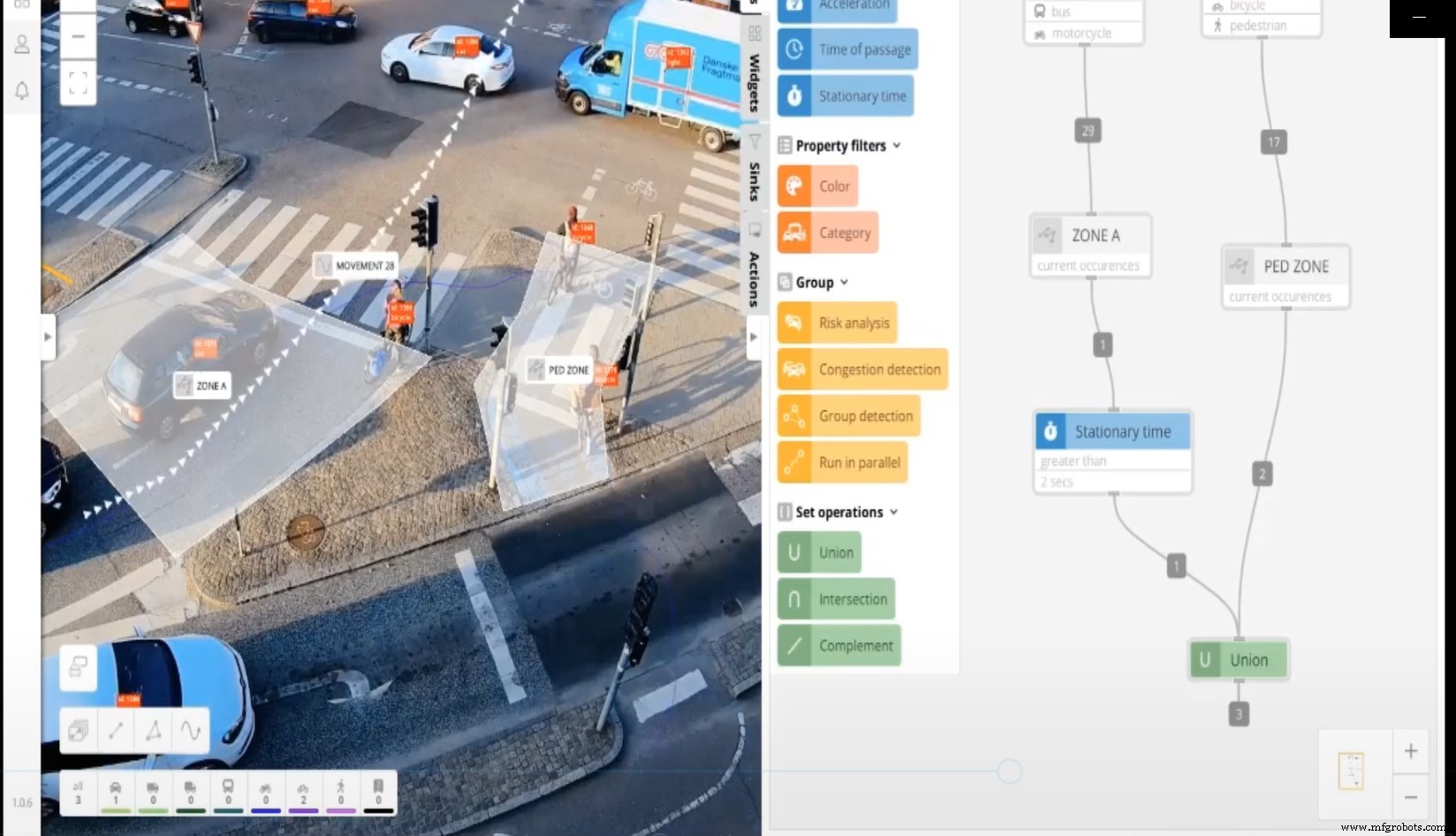 Datafication et autonomie edge : Les piliers des villes et industries intelligentes de demain