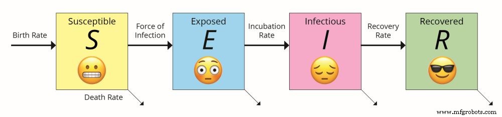 Comment le Big Data, l IA et les capteurs avancés font basculer la marée contre le COVID-19