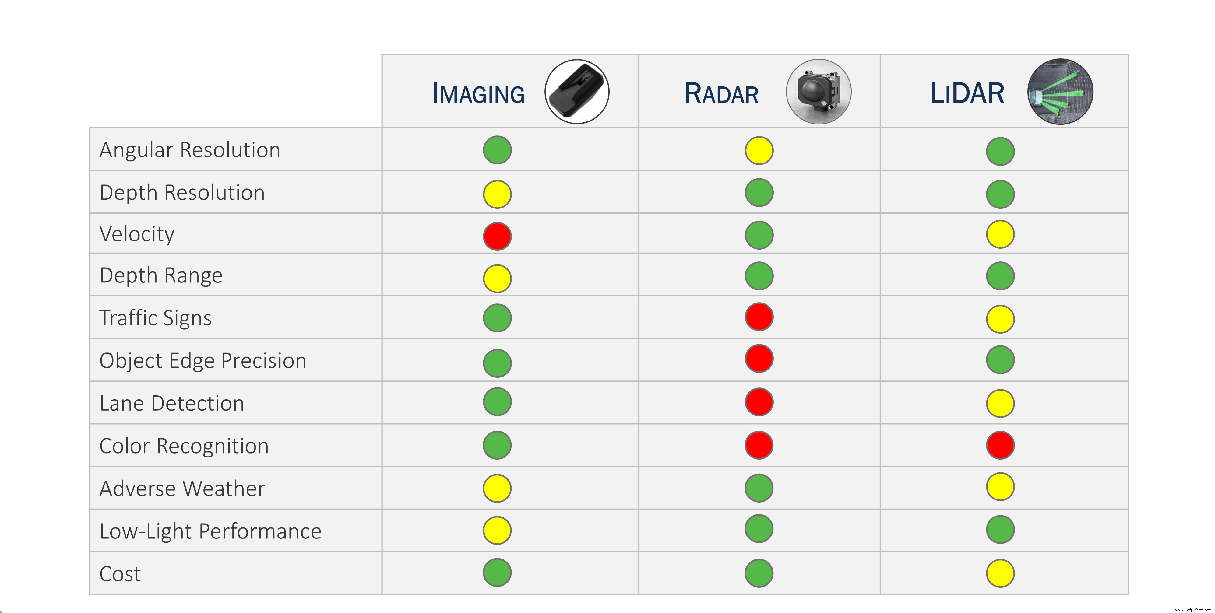 Quelle longueur d onde LiDAR dominera les applications automobiles ?