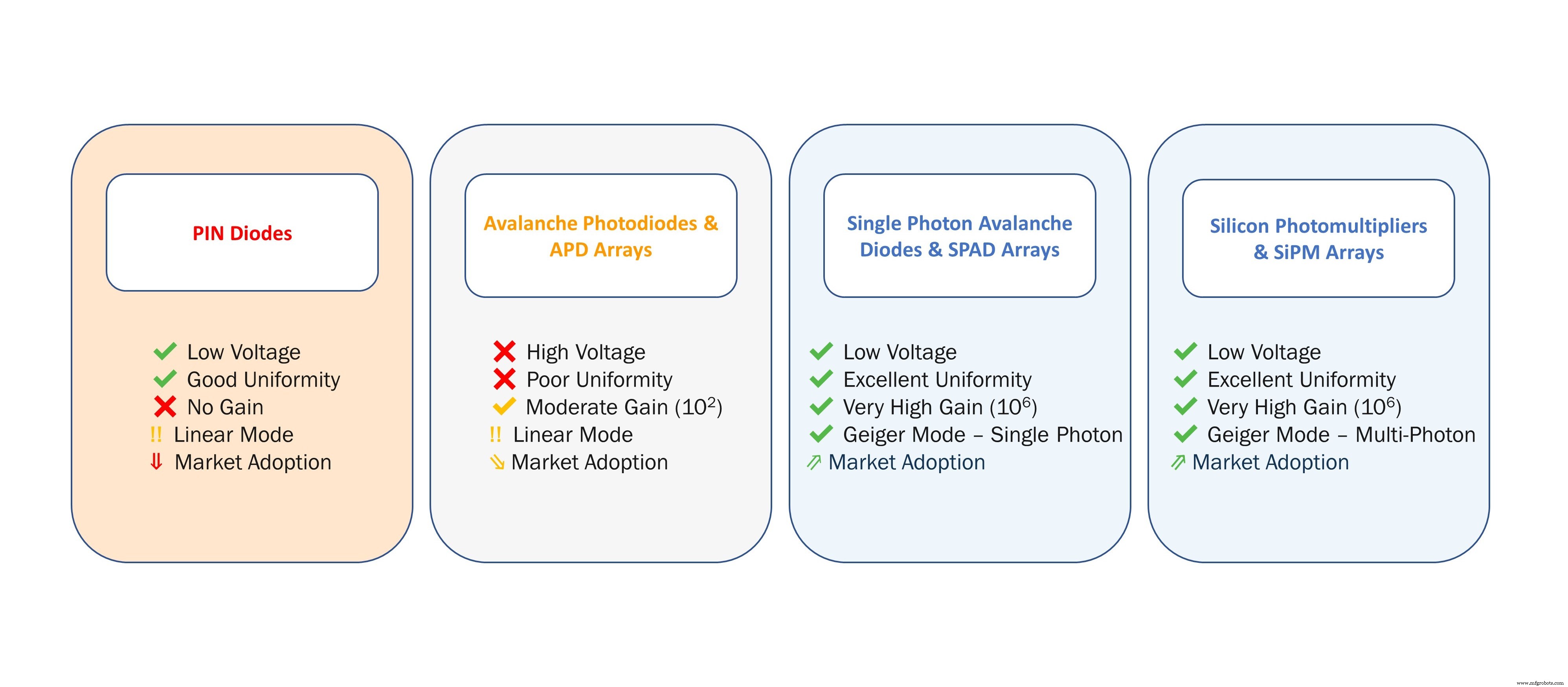 Quelle longueur d onde LiDAR dominera les applications automobiles ?