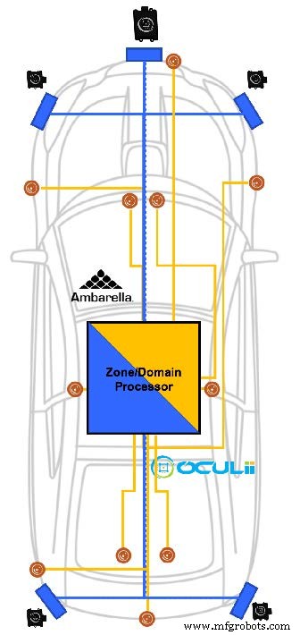 Amberella acquiert Oculii pour 307,5 M$, étendant radar et fusion capteurs pour véhicules autonomes