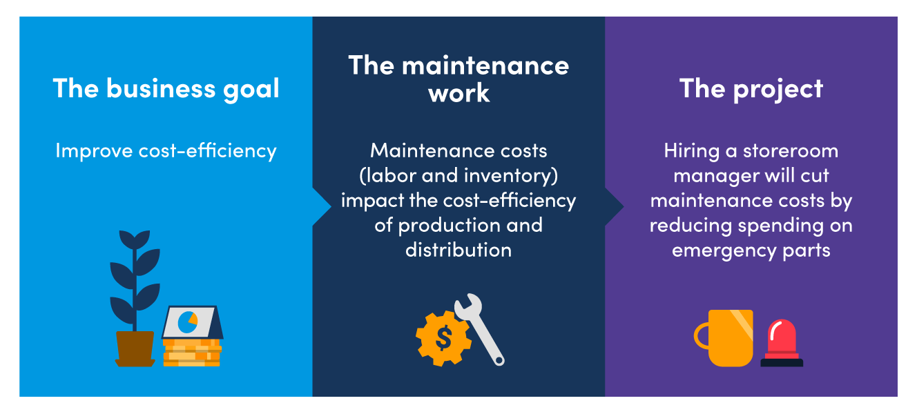 Comment Utiliser Data et Storytelling pour Obtenir l Approbation de Vos Projets Maintenance
