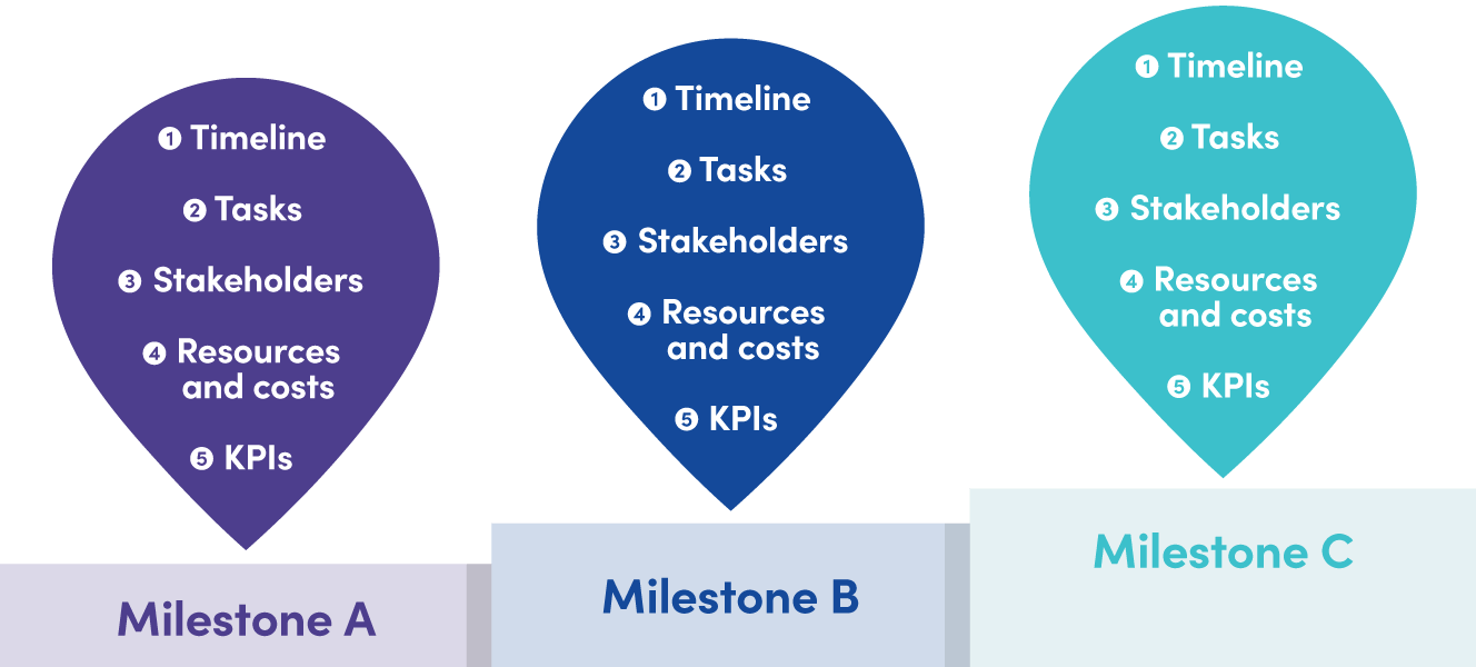 Comment Utiliser Data et Storytelling pour Obtenir l Approbation de Vos Projets Maintenance