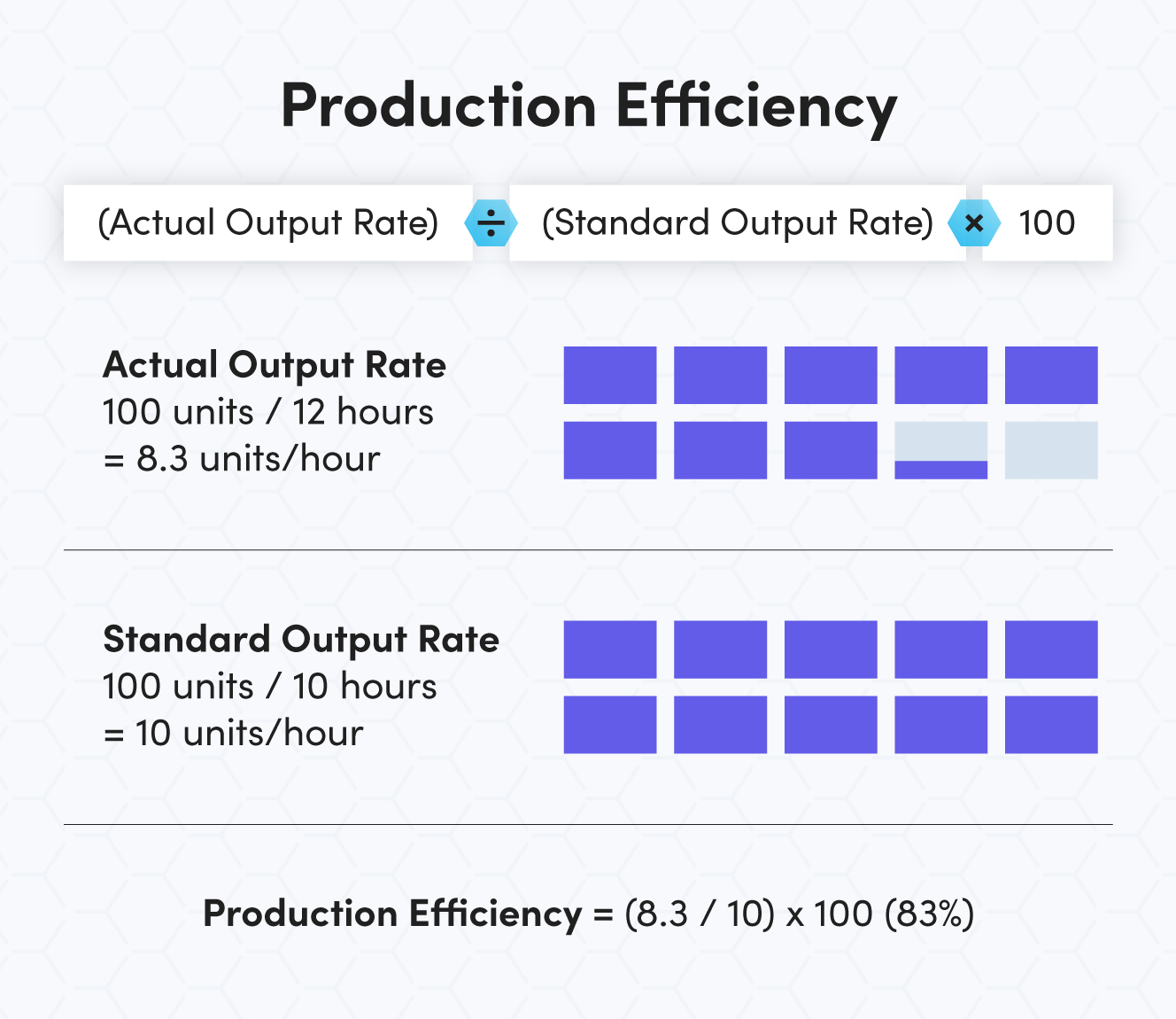 5 Façons Prouvées pour les Équipes Maintenance de Booster l Efficacité Production