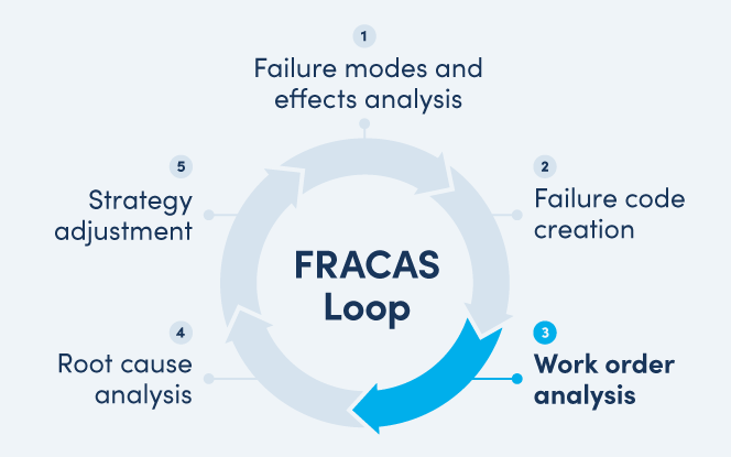 FRACAS : Transformer les Défaillances Équipement en Gains Business