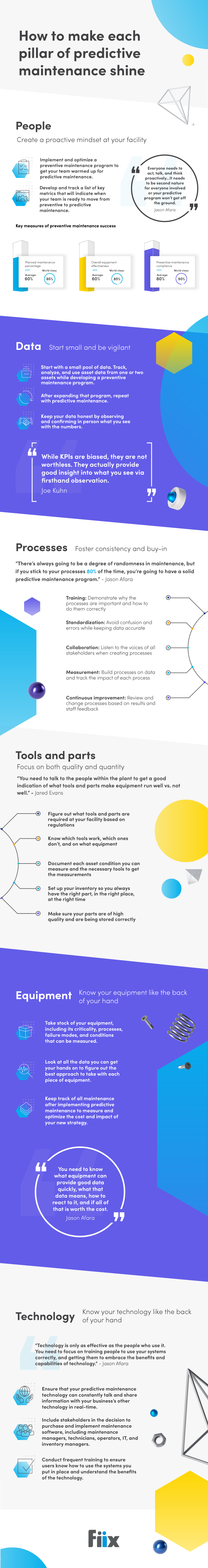 Guide pratique pour construire un programme de maintenance prédictive robuste