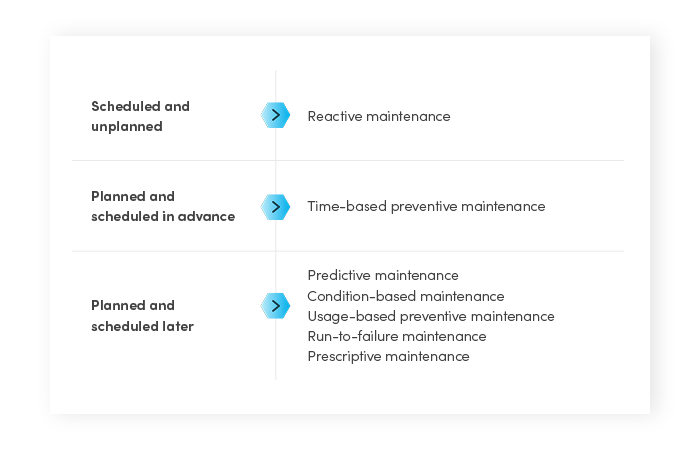 Choisir la bonne stratégie de maintenance pour vos actifs : Guide pratique