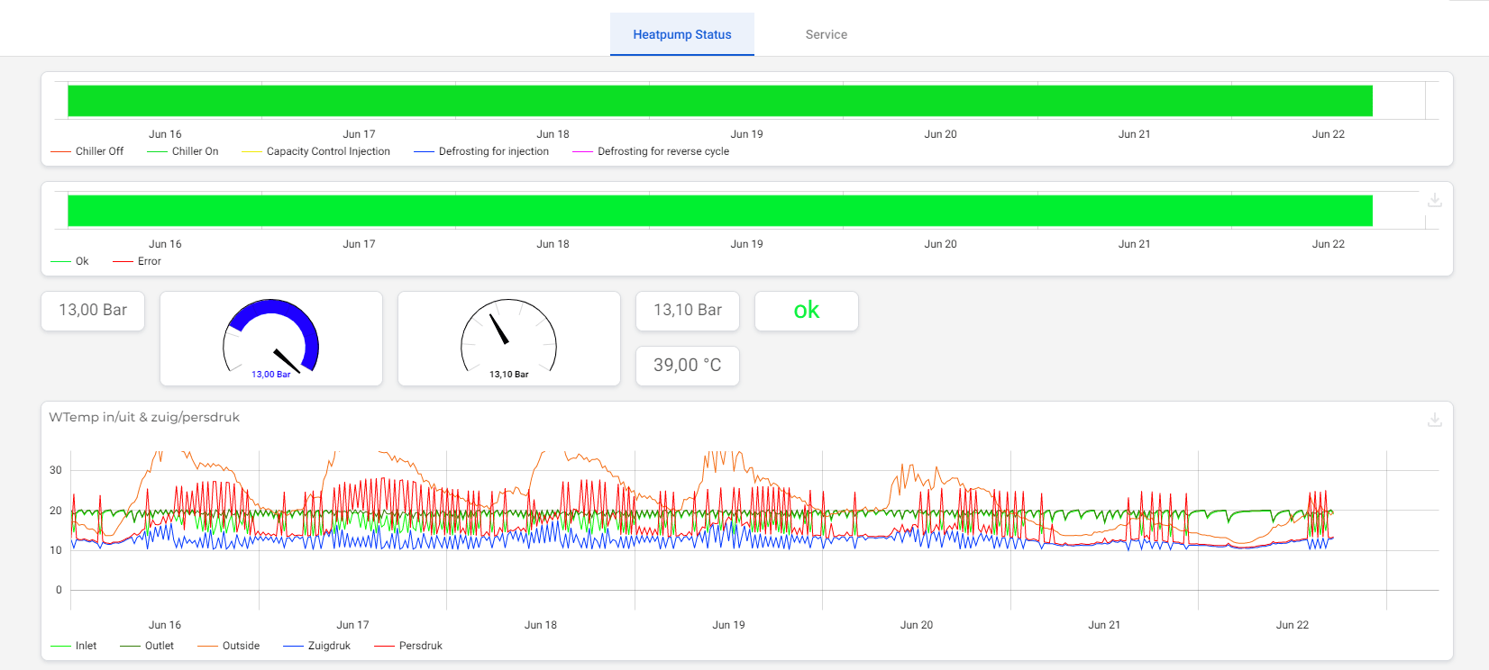 Guide étape par étape : Extraire les données d automates avec l IIoT pour des insights en temps réel