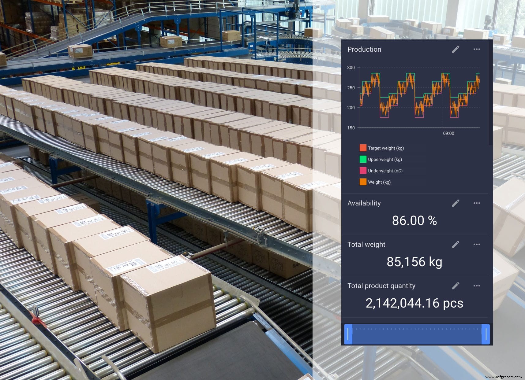 Comment la visualisation de données booste l efficacité des constructeurs de machines