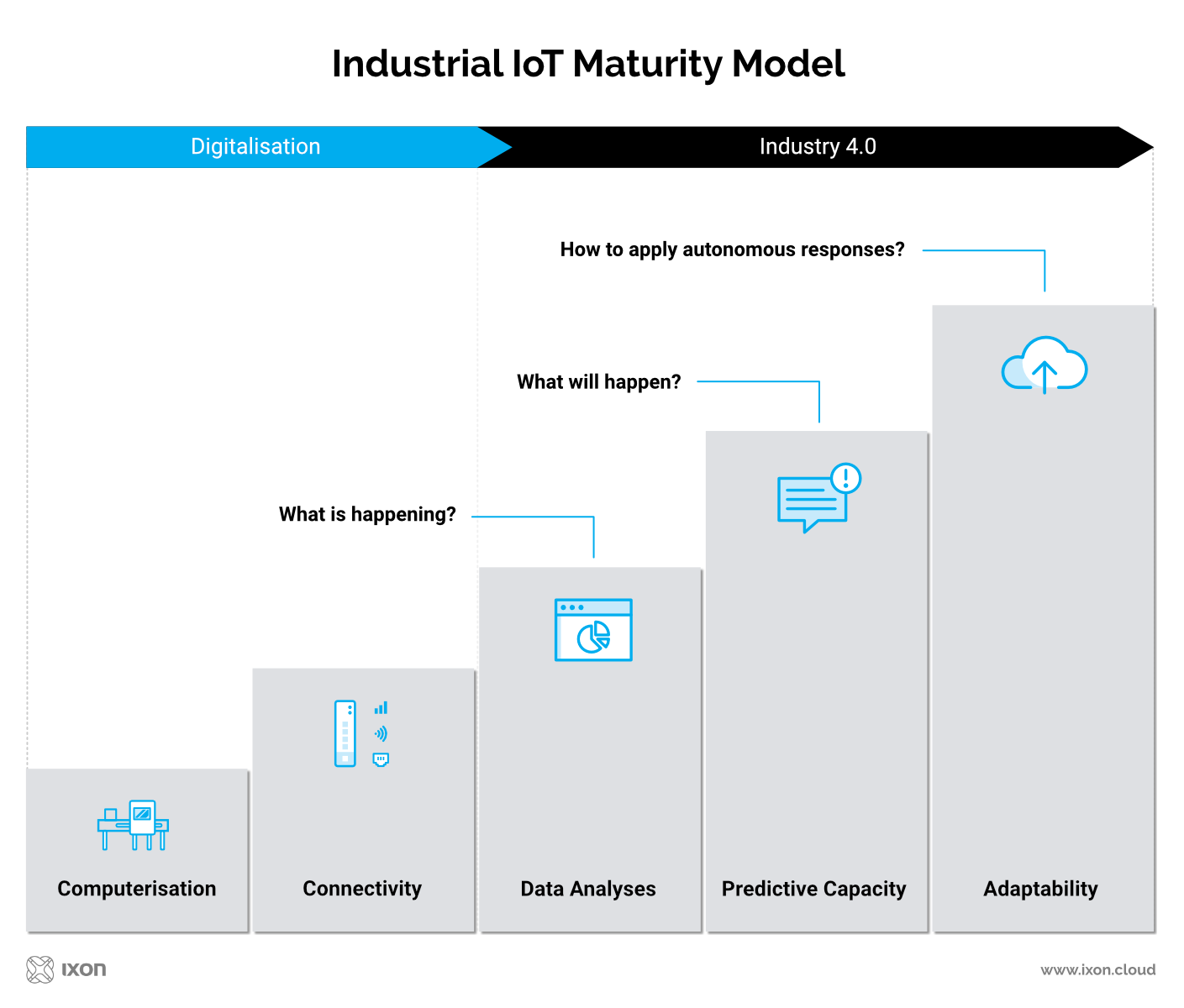 Pourquoi IXON est votre partenaire idéal pour l Industrial IoT et l accès à distance