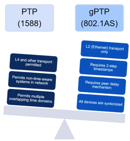 Time-Sensitive Networking : comment TSN pilote Ethernet industriel prévisible
