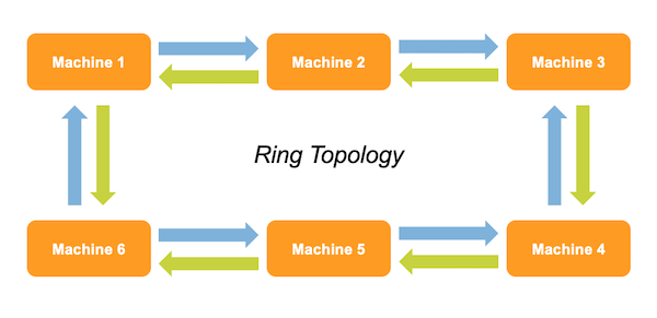 Time-Sensitive Networking : comment TSN pilote Ethernet industriel prévisible