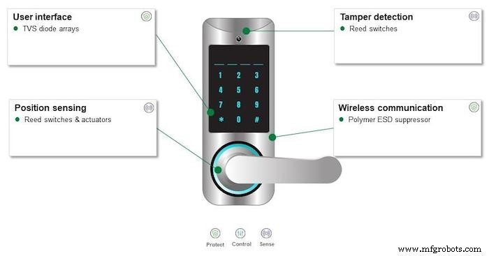Design serrure intelligente & capteurs : stratégies expertes protection circuit & détection pour smart homes sécurisés