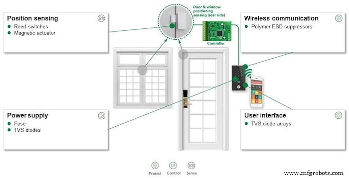 Design serrure intelligente & capteurs : stratégies expertes protection circuit & détection pour smart homes sécurisés