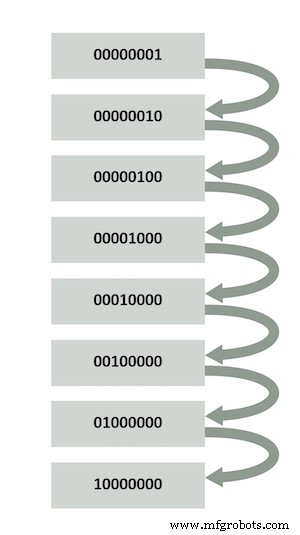 Améliorer la sécurité des appareils électroménagers avec les normes IEC 60730 Classe B