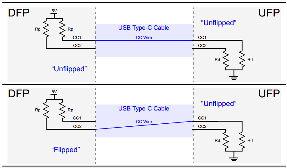 Brochage et fonctionnalités USB-C : guide complet pour professionnels