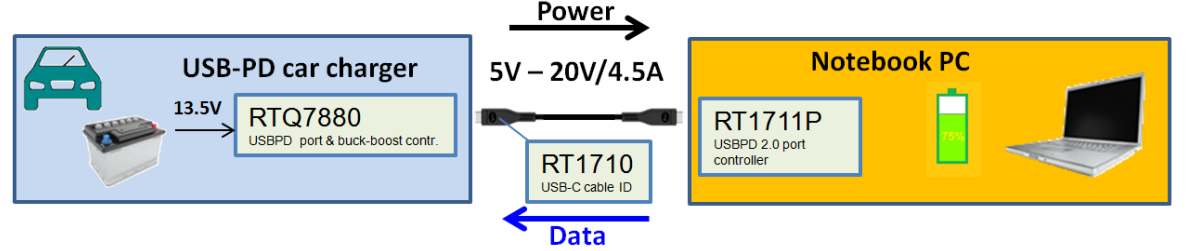 Brochage et fonctionnalités USB-C : guide complet pour professionnels
