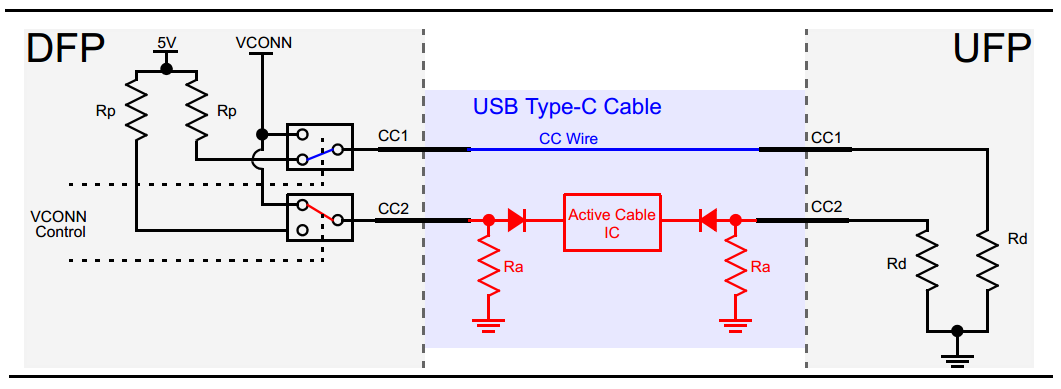 Brochage et fonctionnalités USB-C : guide complet pour professionnels