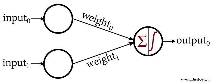Guide débutant sur les réseaux de neurones Perceptron : classification de données avec un exemple simple