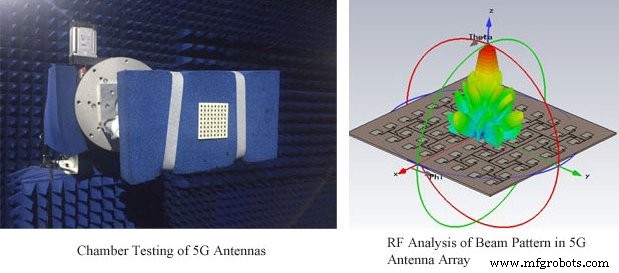 Conception de dispositifs 5G : sélection de la bande de performance idéale pour votre application