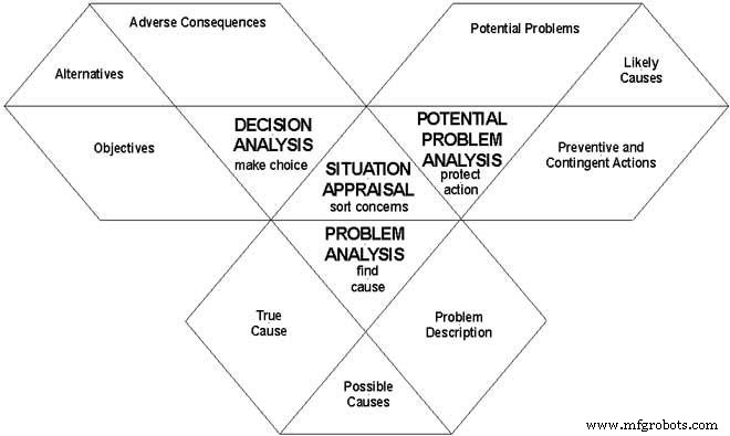 Choisir le bon outil d analyse de défaillance : guide pratique pour professionnels de la fiabilité