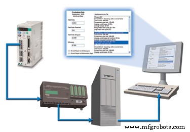 Maintenance Conditionnelle : Capteurs & Systèmes pour Gestion Prédictive d Actifs