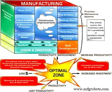 Optimiser la maintenance : Stratégies prédictives rentables pour les dirigeants manufacturiers